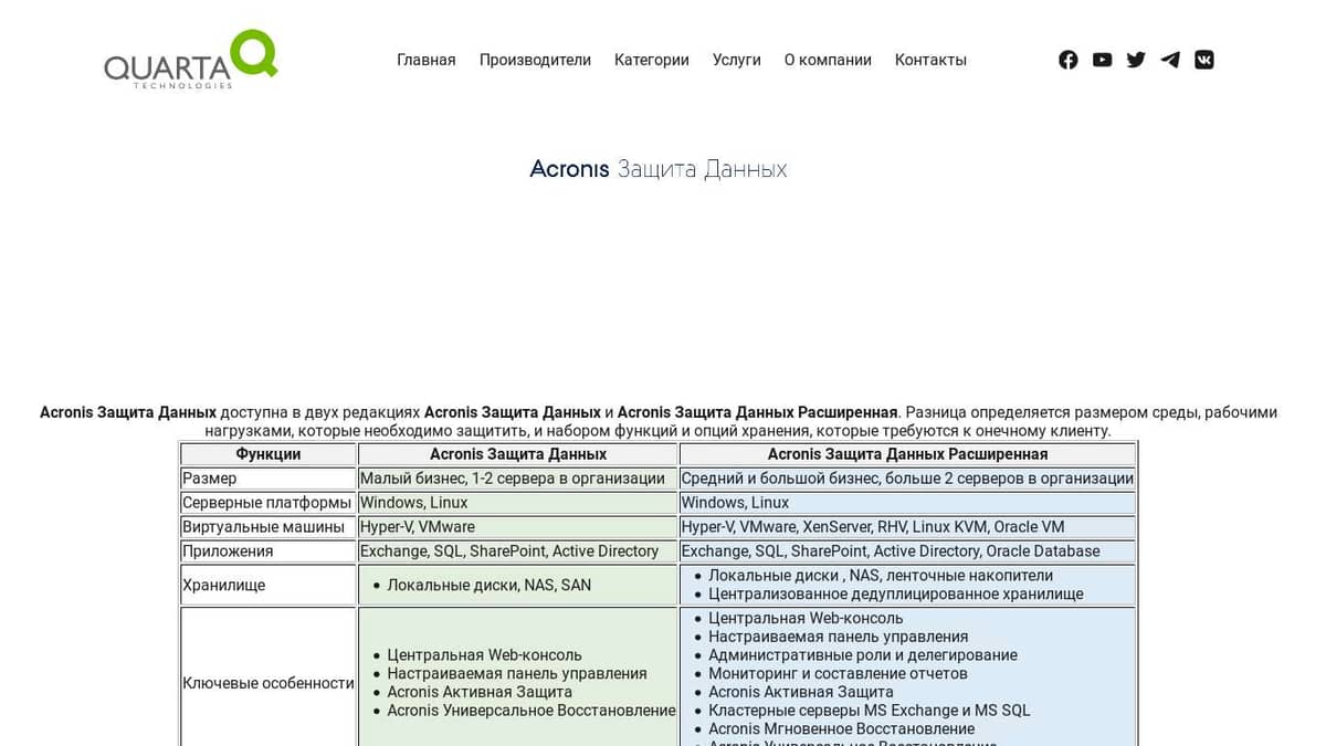 Acronis защита данных руководство администратора